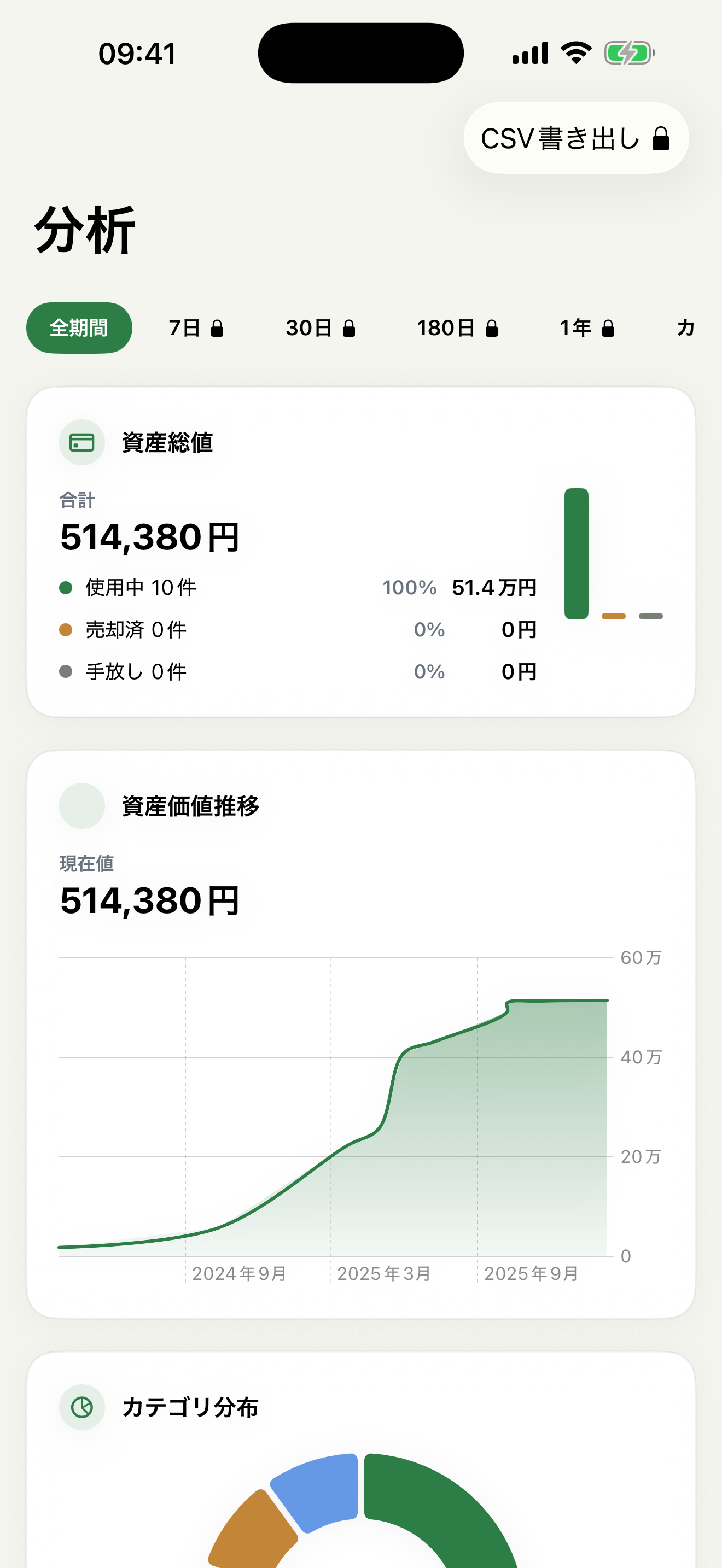 分析画面。資産総値、資産価値の推移グラフ、カテゴリ分布