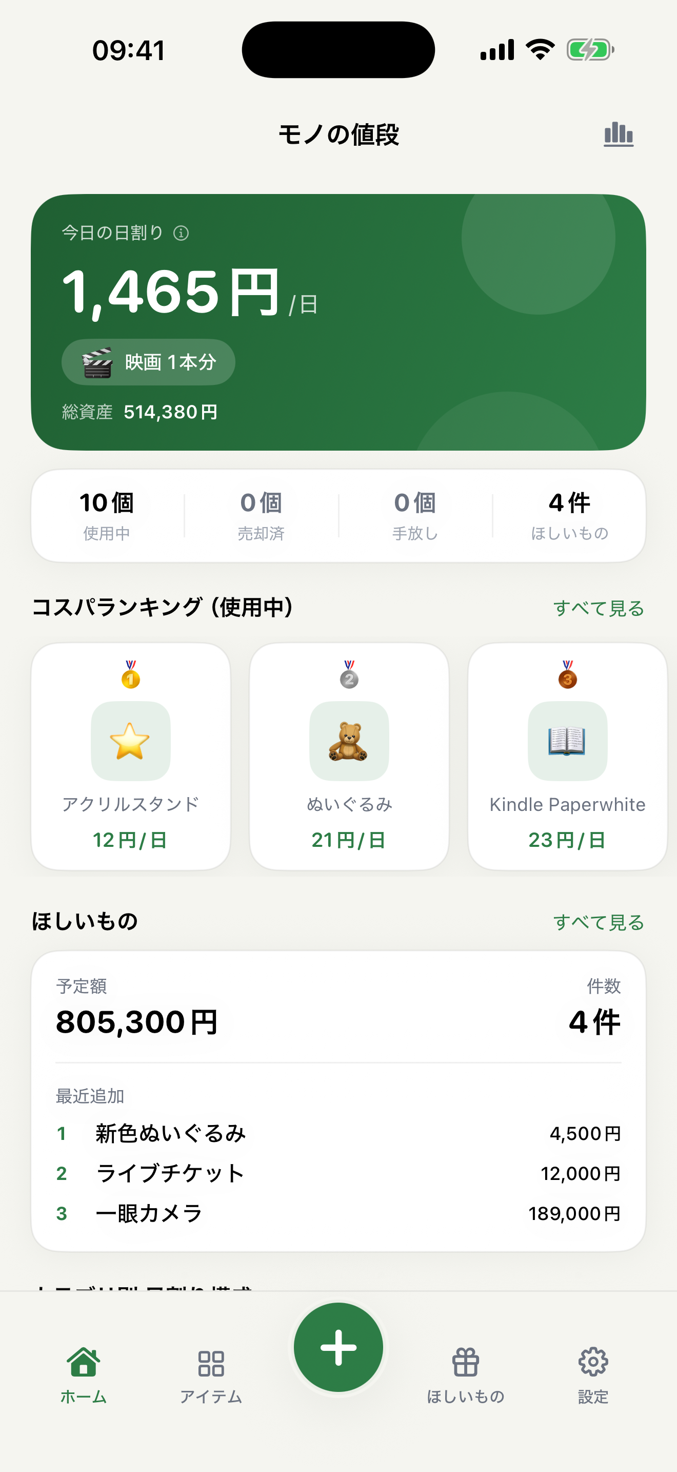 モノの値段のダッシュボード。今日の日割りコスト、総資産、コスパランキングを表示